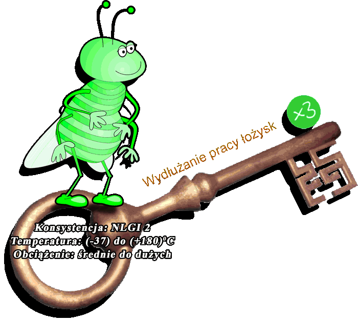 Zielona Pszczoła logo i parametry